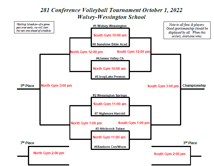 281 Volleyball Tournament Bracket | Wolsey-Wessington School District